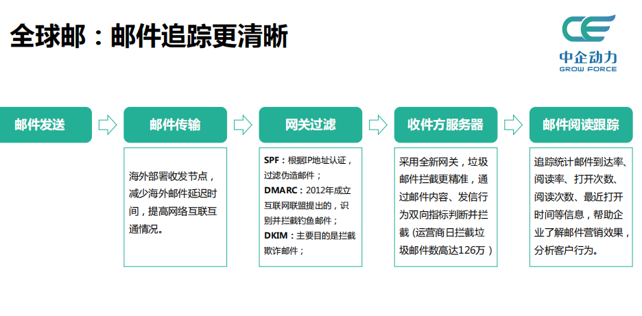 企业邮箱专业办公(图3)