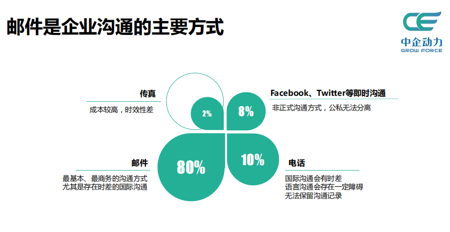 企业邮箱专业办公(图2)