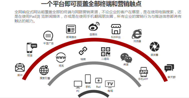 模版建站 网站快速上线(图5)