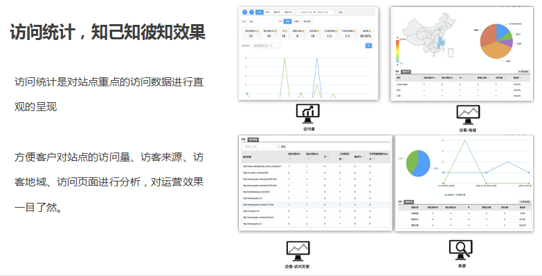 模版建站 网站快速上线(图4)