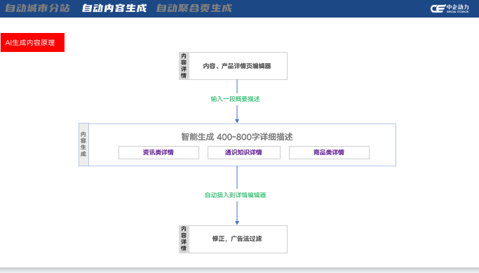 全球门户2023新版上线(图8)